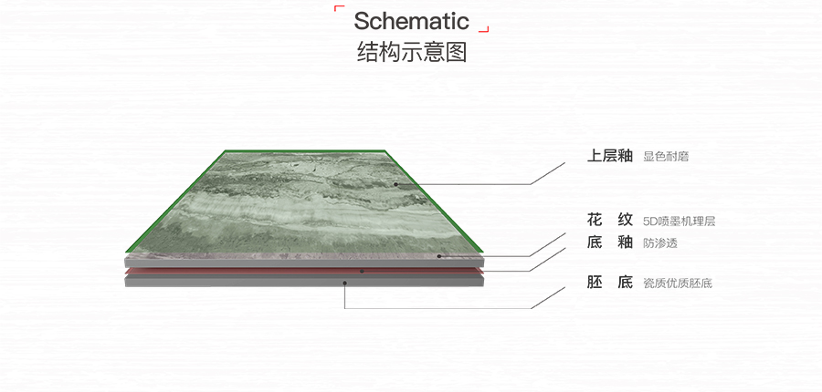 雅柏麗瓷磚 水星之光