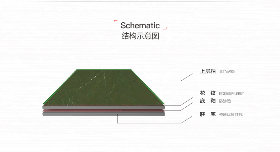 雅柏麗瓷磚 可可時代18839
