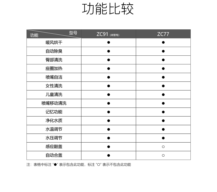 GOHGOH家用衛(wèi)生間智能陶瓷坐便器 即熱式感應(yīng)馬桶 一體式座便節(jié)水防臭馬桶BL-ZC91