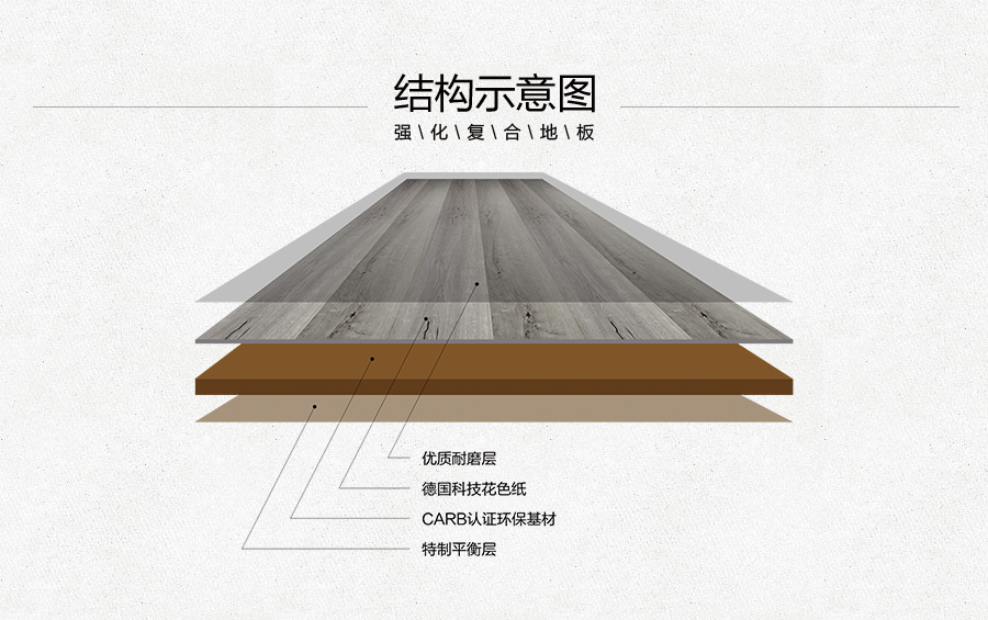 雅柏麗強化實木復(fù)合地板