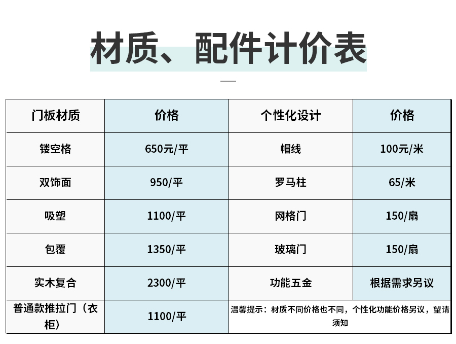 星空梵高整體定制衣柜 布雷之歌·法式門芯衣柜