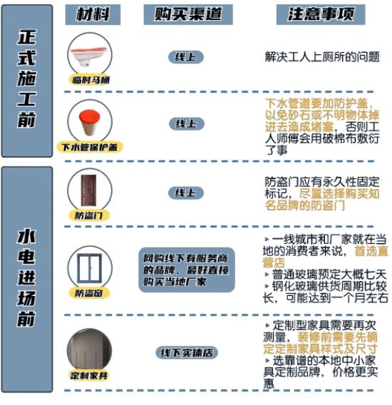 遼陽新房裝修